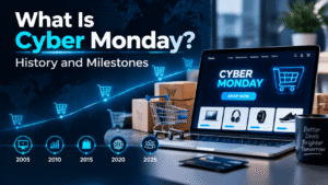 What Is Cyber Monday? History and Milestones