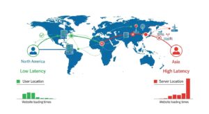 How Server Location Affects Website Speed