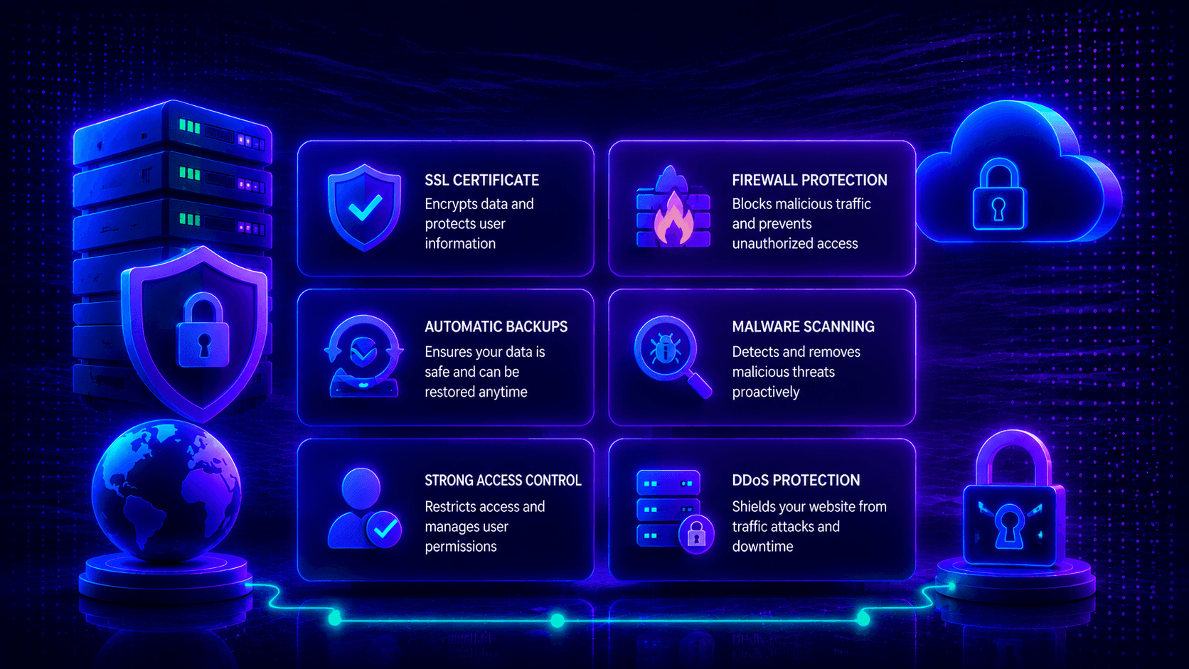 Top Hosting Security Features You Should Never Ignore