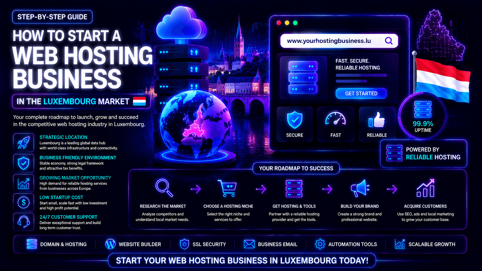 How to Start a Web Hosting Business in the Luxembourg Market (2026 Guide) 