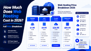How Much Does Web Hosting Cost in 2026? Full Price Breakdown