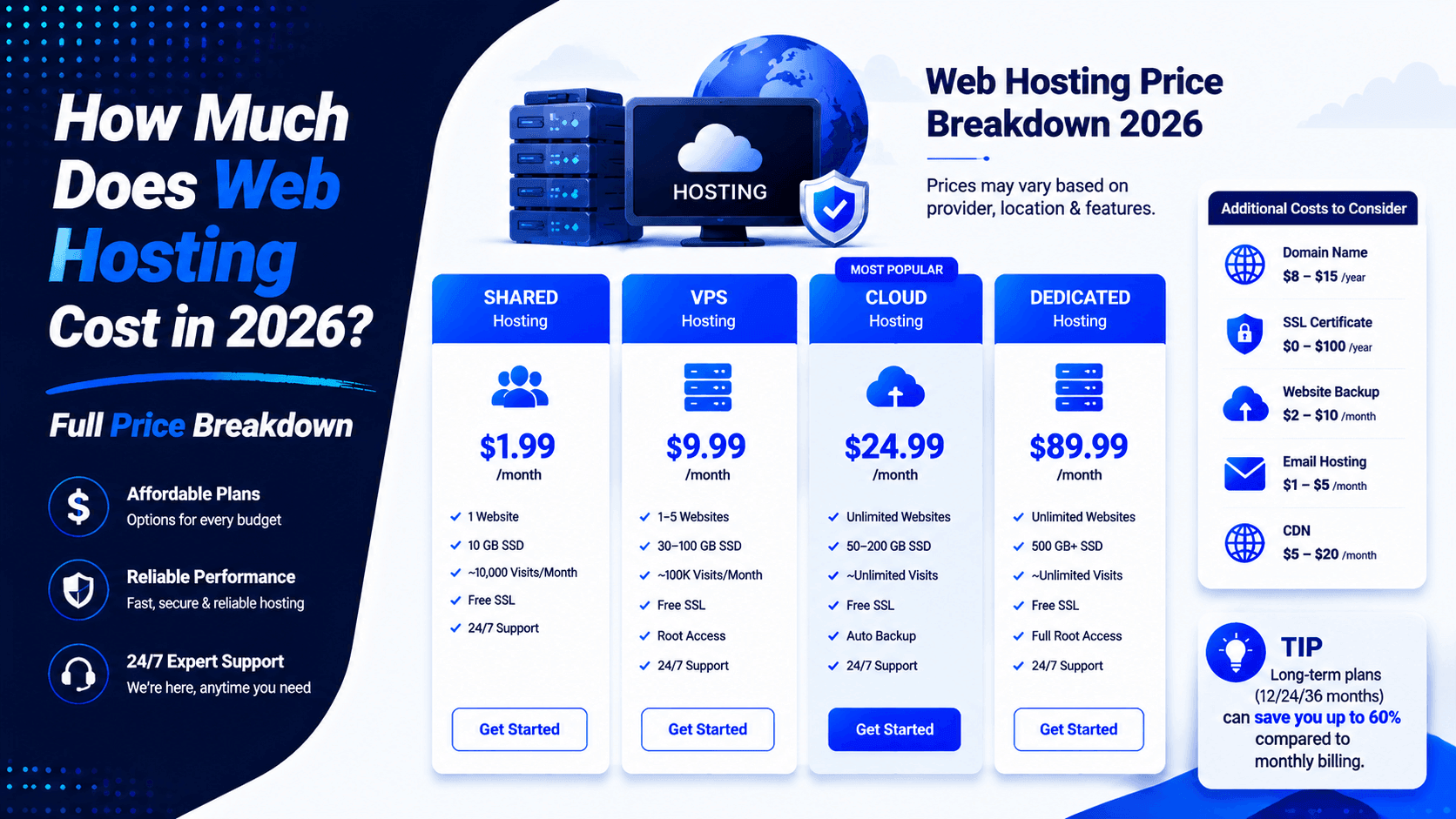 How Much Does Web Hosting Cost in 2026? Full Price Breakdown