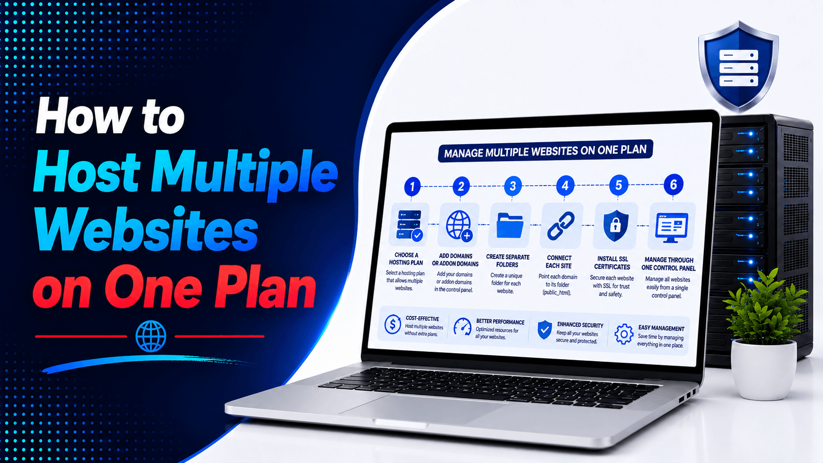 How to host multiple websites on one plan
