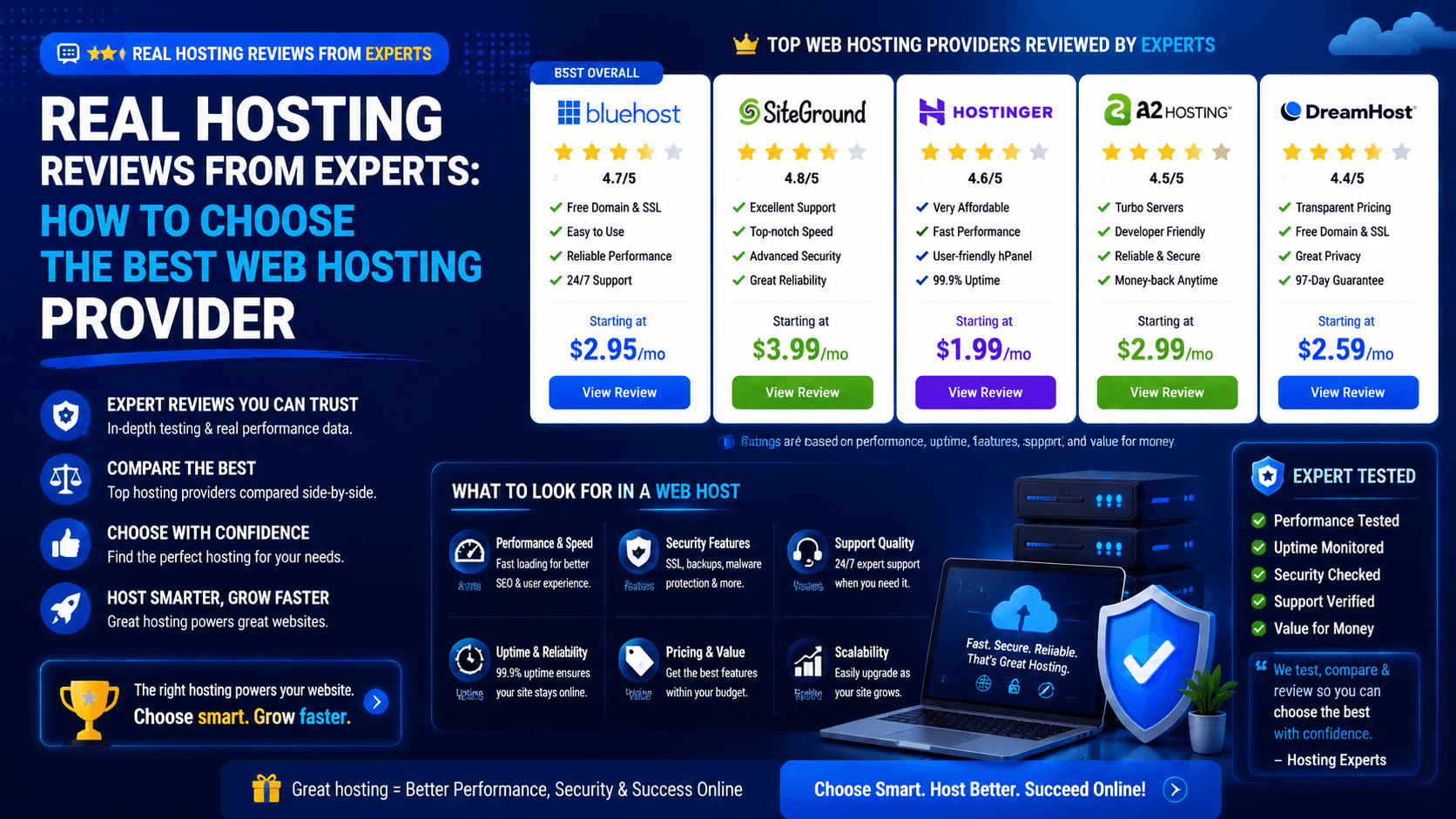 Real Hosting Reviews From Experts: How to Choose the Best Web Hosting Provider