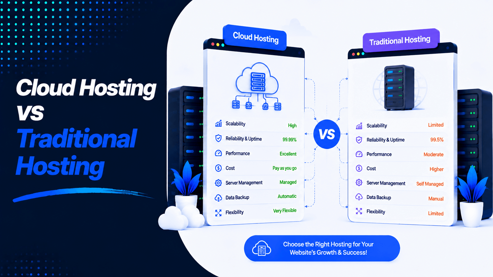 Cloud Hosting vs Traditional Hosting: Which Is Better in 2026?
