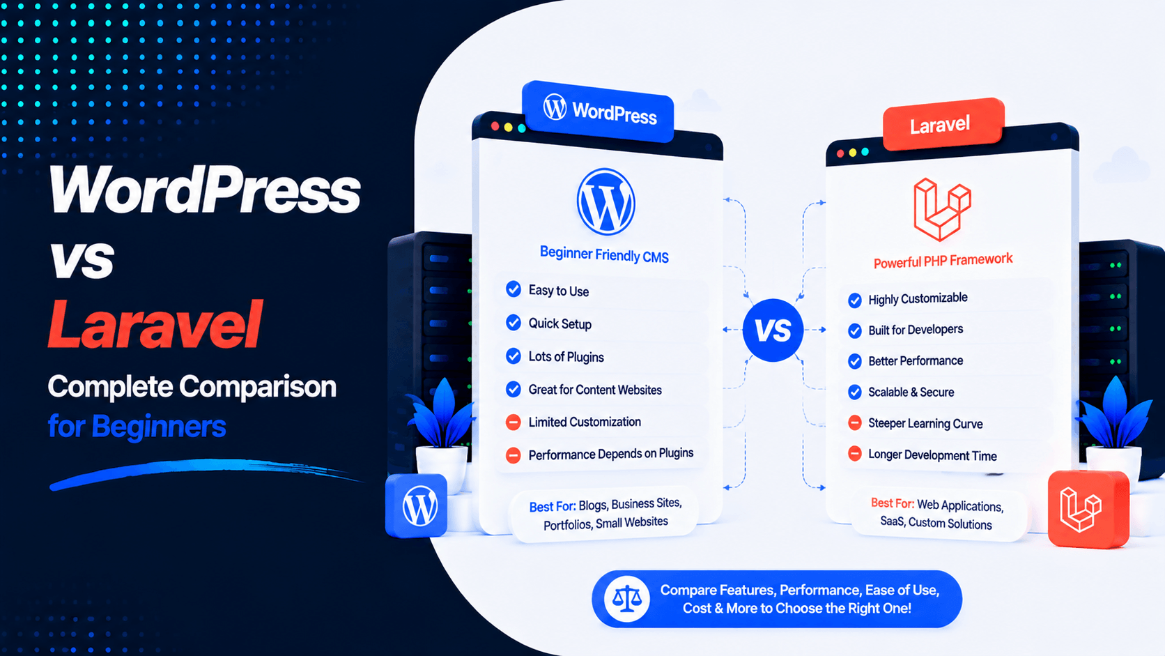 WordPress vs Laravel Complete Comparison for Beginners