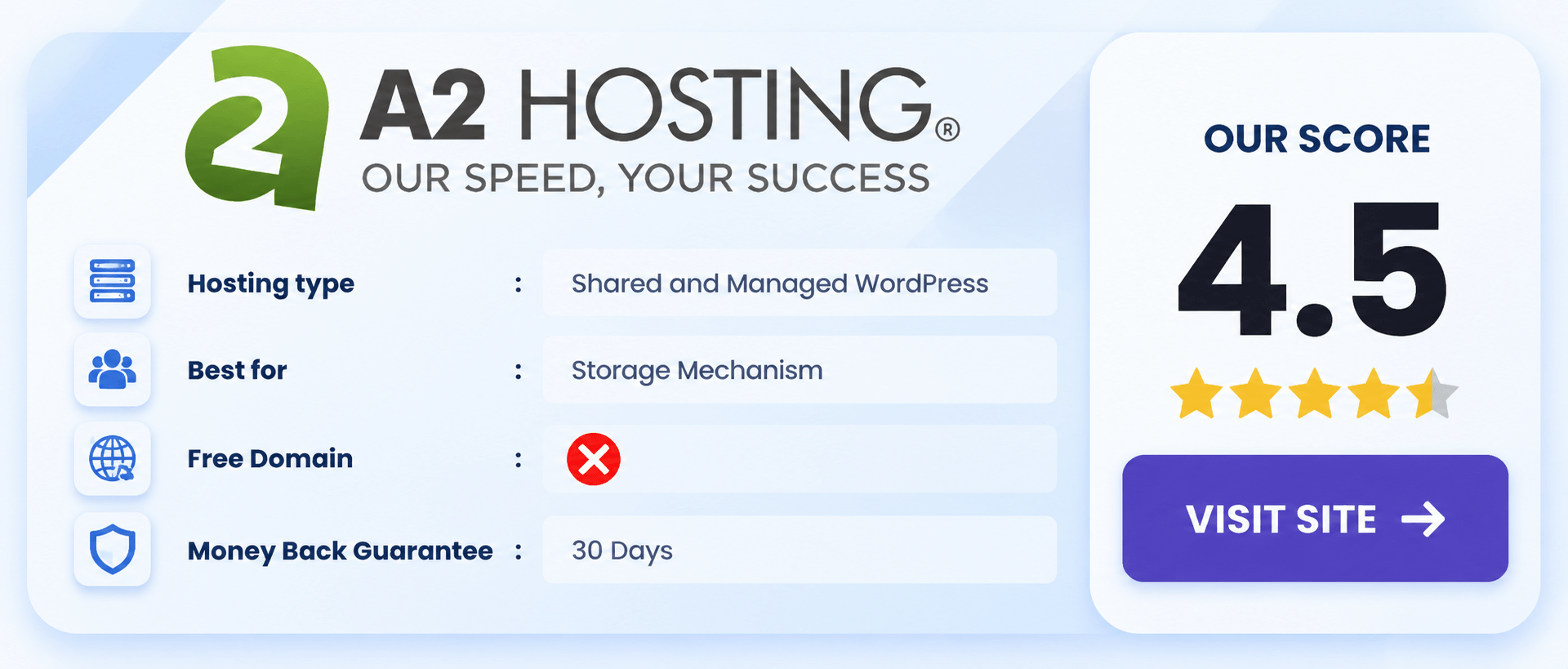 A2 Hosting fastest wordpress hosting
