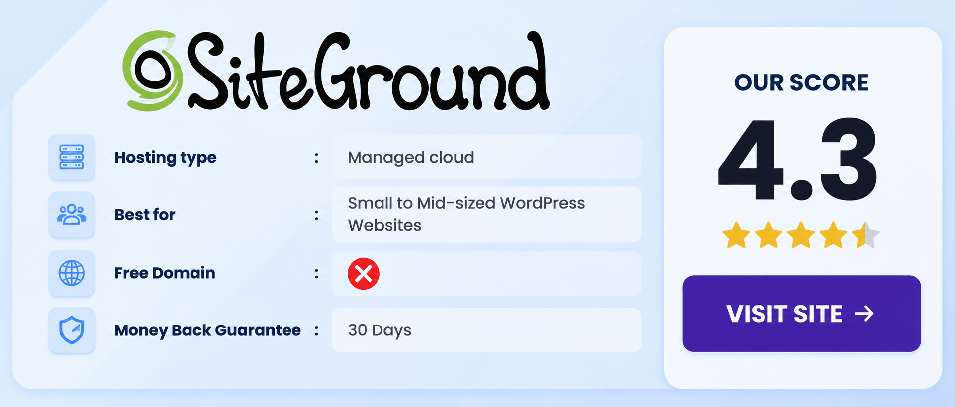 SiteGround fastest wordpress hosting